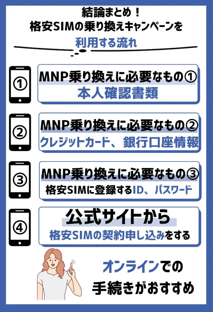 申し込み｜個人情報や支払い方法の入力をする