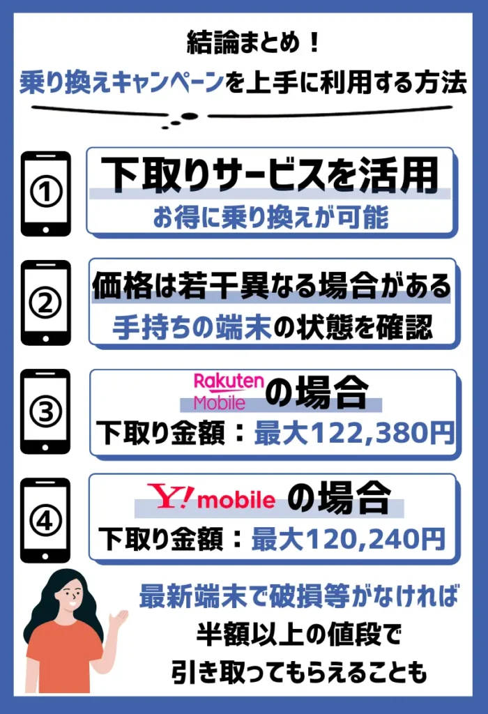 下取りサービスを活用する｜古い端末から最新のものにお得に乗り換え
