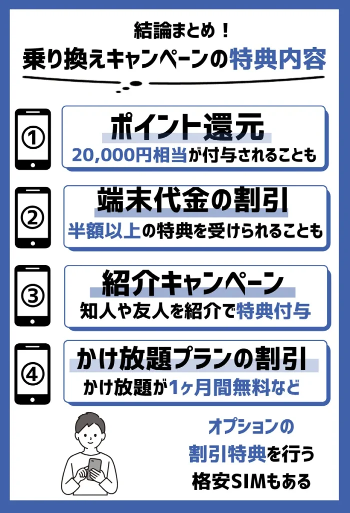 格安SIMの乗り換えキャンペーンの特典内容