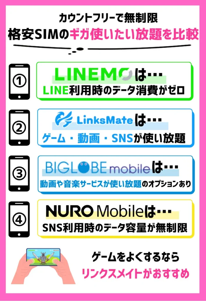 【カウントフリーで無制限】格安SIMのギガ使いたい放題を比較