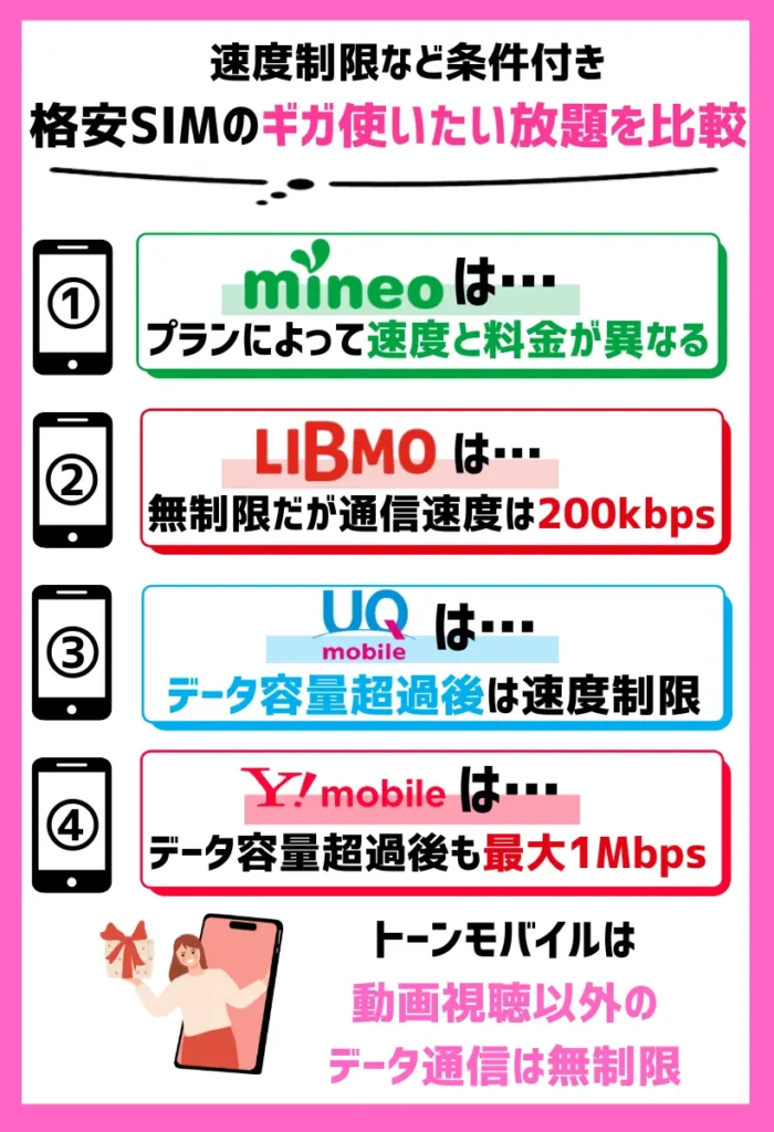 【速度制限など条件付き】格安SIMのギガ使いたい放題を比較