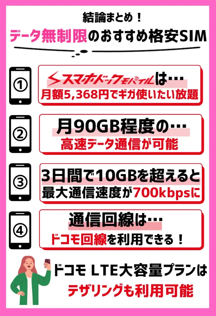 スマホドックモバイル｜月額5,368円でギガ使いたい放題！3日で10GBを超えると速度制限がかかる