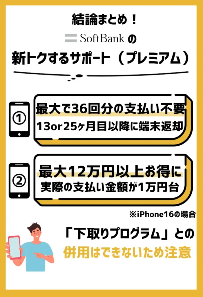 新トクするサポート（プレミアム）を適用時の主な端末価格：iPhone16 Plusなら総額24,660円で購入できる