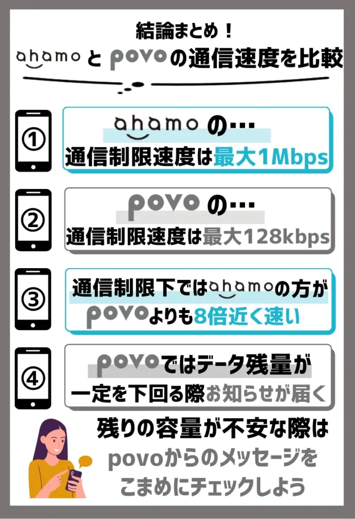 通信制限下ではahamoの方がpovoよりも8倍近く速い
