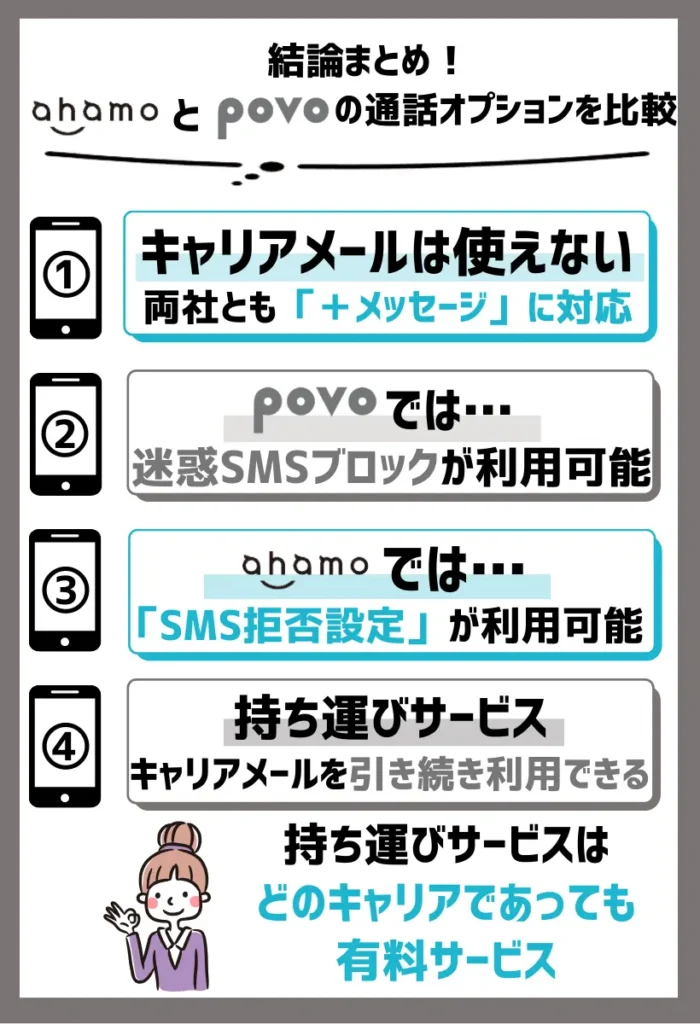 ahamoもpovoもキャリアメールは使えないが「+メッセージ」は使える

