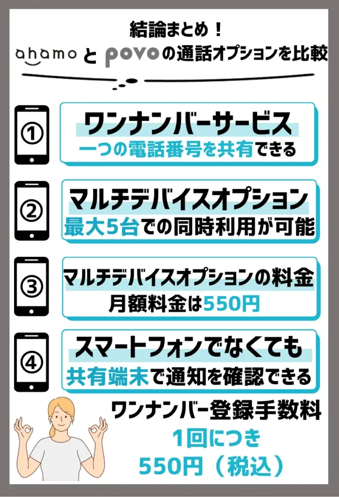 ahamoではドコモの「ワンナンバーサービス」にも対応