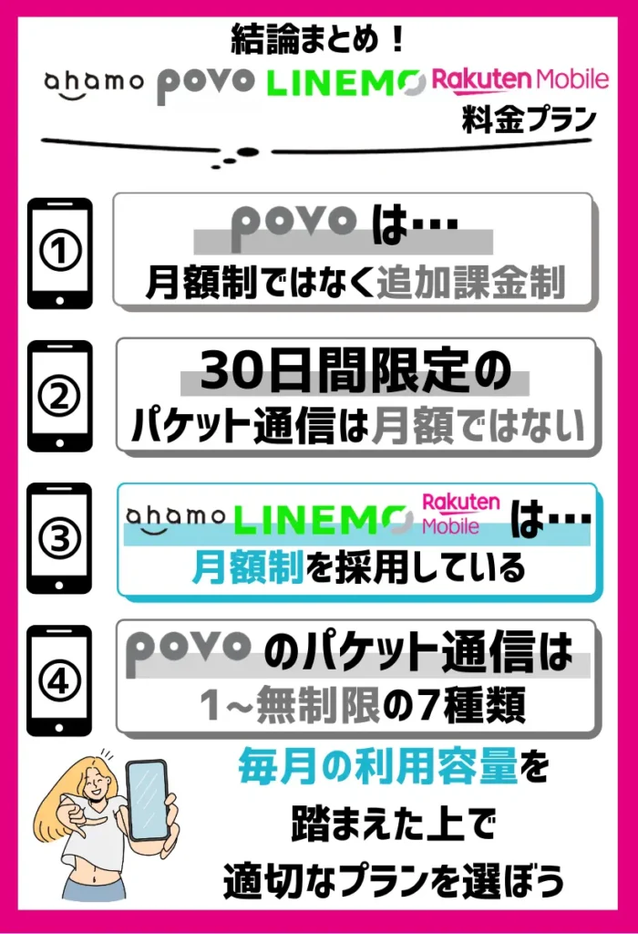 povoは月額制ではなく追加課金制
