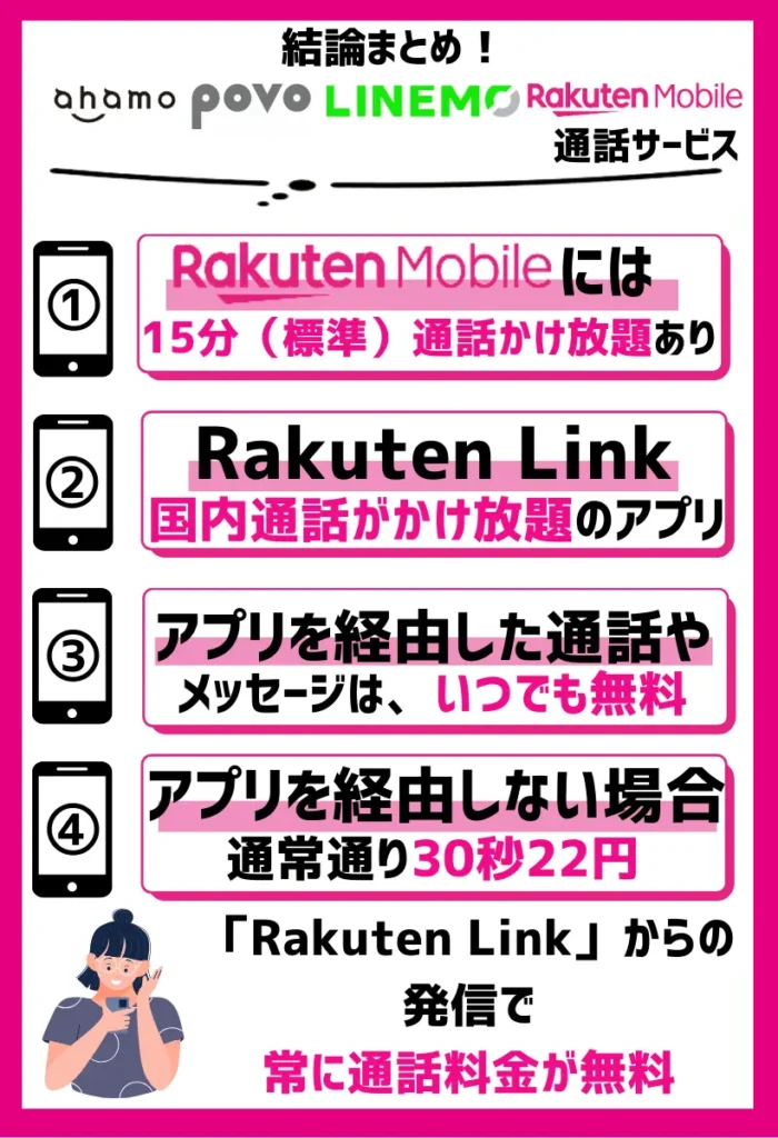 楽天モバイルなら「Rakuten Link」からの発信で常に通話料金が無料
