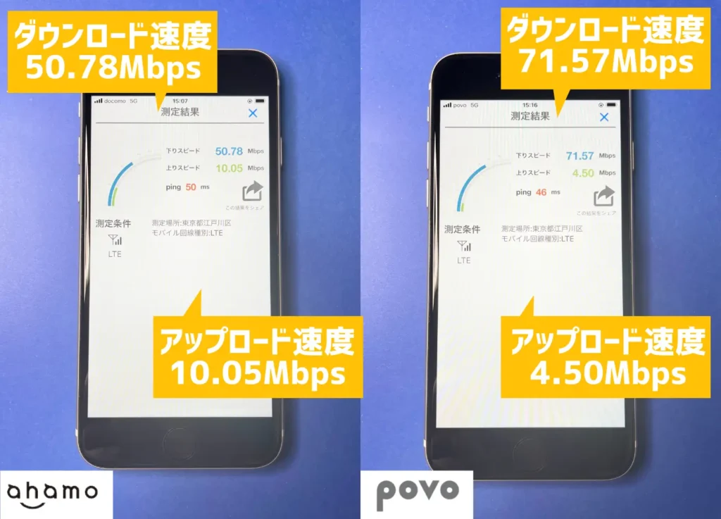 ahamo・povoの通信速度を比較してレビュー