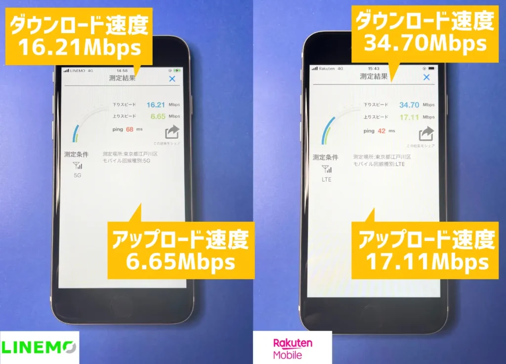 LINEMO・楽天モバイルの通信速度を比較してレビュー