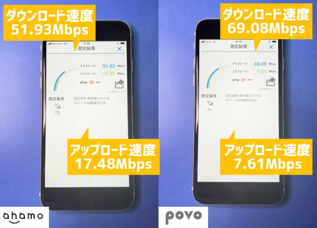 ahamoとpovoの通信速度を比較してレビュー