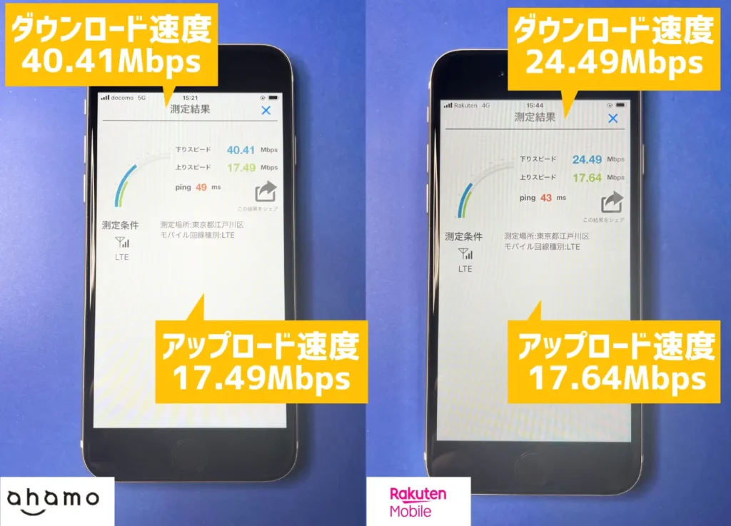 ahamoと楽天モバイルの通信速度を比較してレビュー