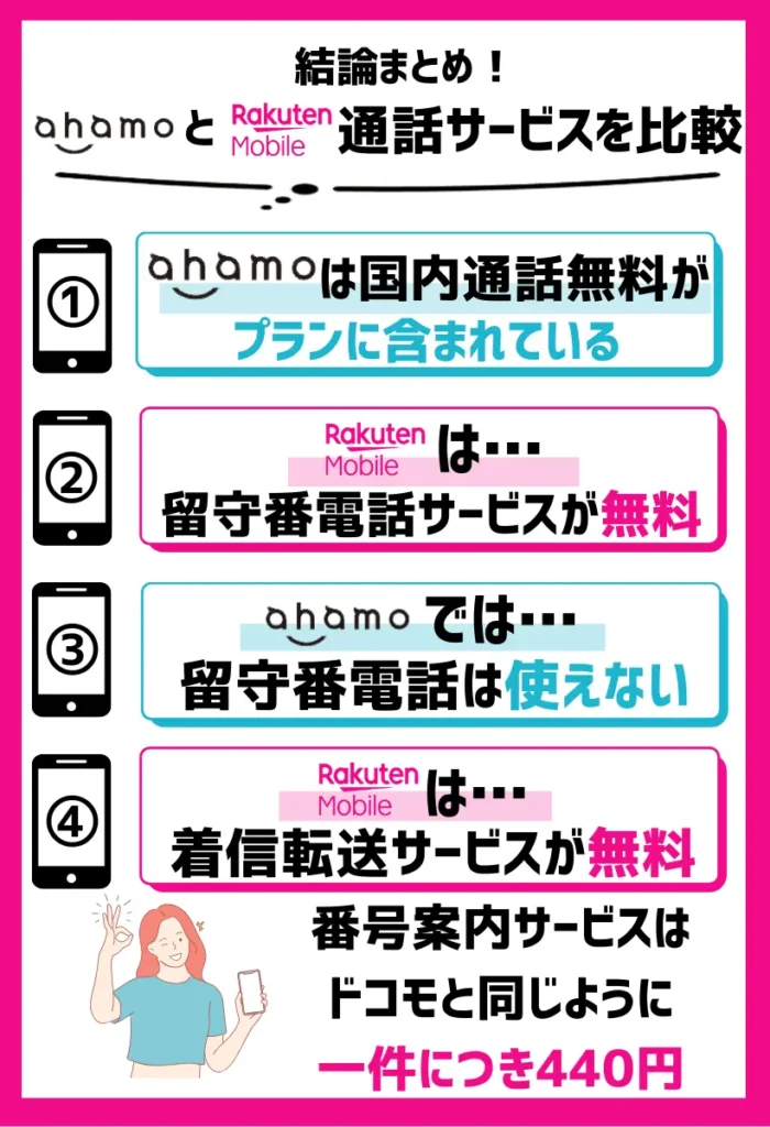 ahamoは楽天モバイルに比べて提供する通話サービスが少ない
