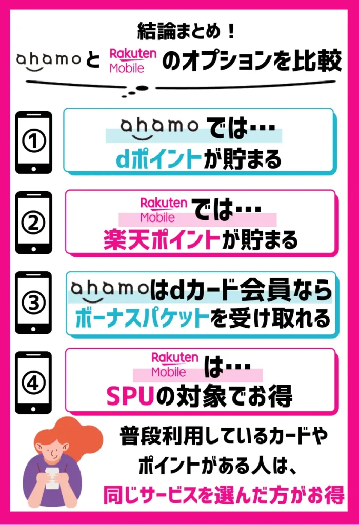 ahamoではdポイントが楽天モバイルでは楽天ポイントが貯まる
