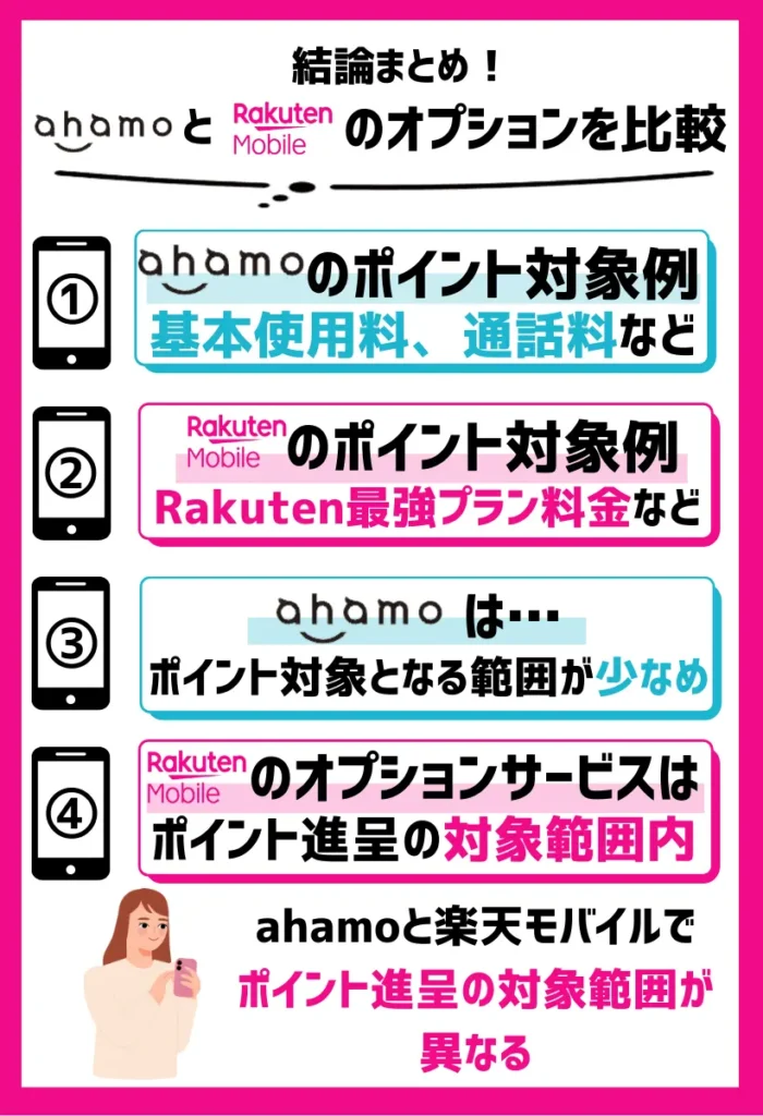 ahamoと楽天モバイルでポイント進呈の対象範囲が異なる
