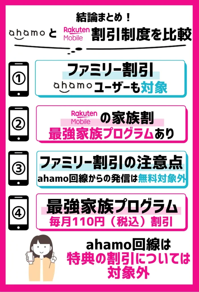 ahamoでは「みんなドコモ割」のカウント対象となっても割引対象とはならない