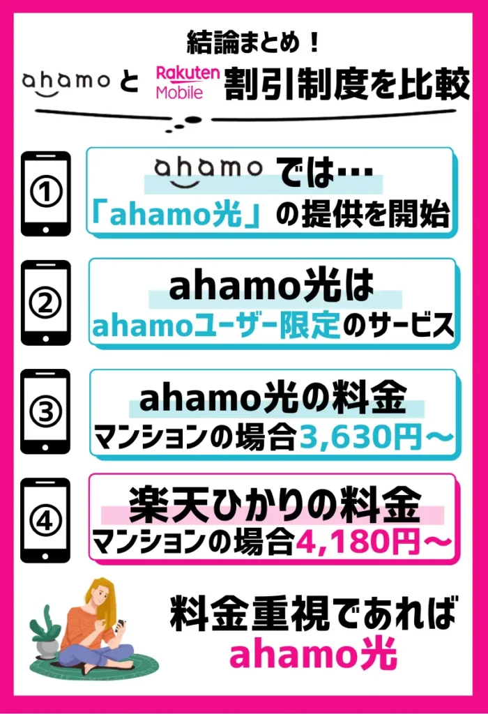 ahamoユーザー専用の「ahamo光」が登場