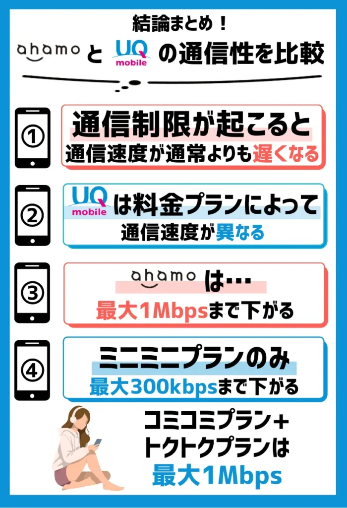 速度制限時の通信速度は、ミニミニプランのみ最大300kbpsまで下がる