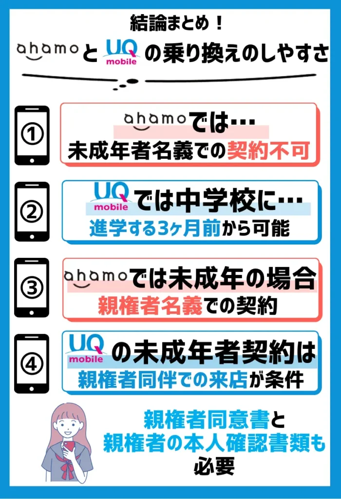 UQモバイルでは未成年者名義での契約も可能
