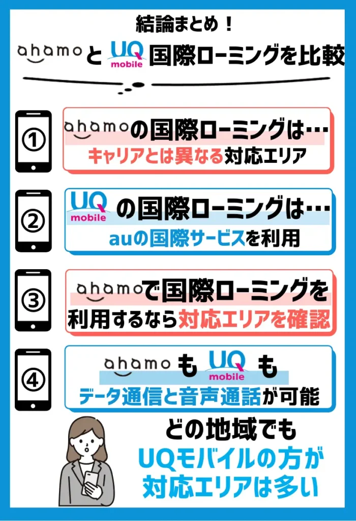 どの地域でもUQモバイルの方が対応エリアは多い