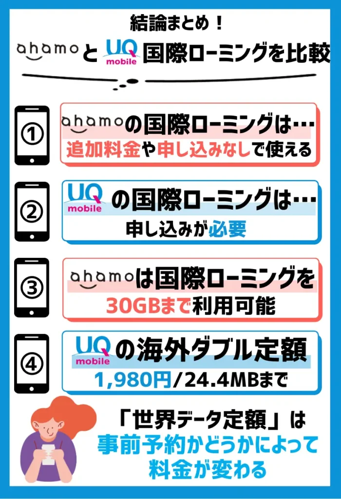 ahamoなら申し込み不要で30GBまで利用可能
