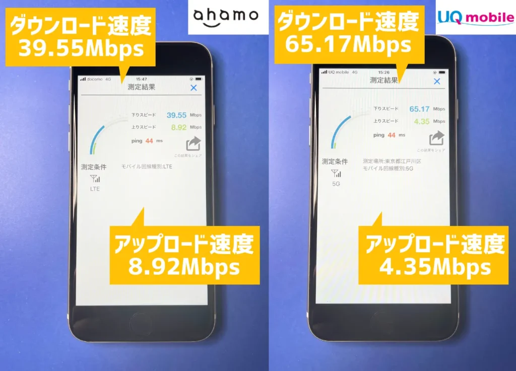 ahamoとUQモバイルの通信速度を比較してレビュー