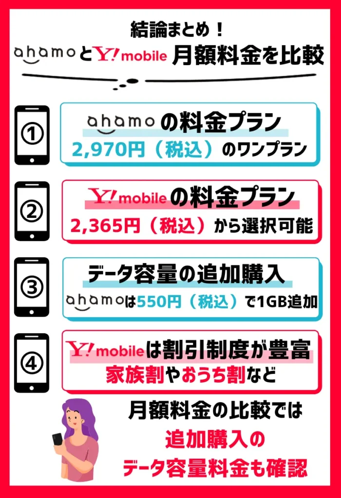 【月額料金を比較】ahamoは2,970円（税込）のワンプラン。ワイモバイルは2,178円（税込）から選択可能