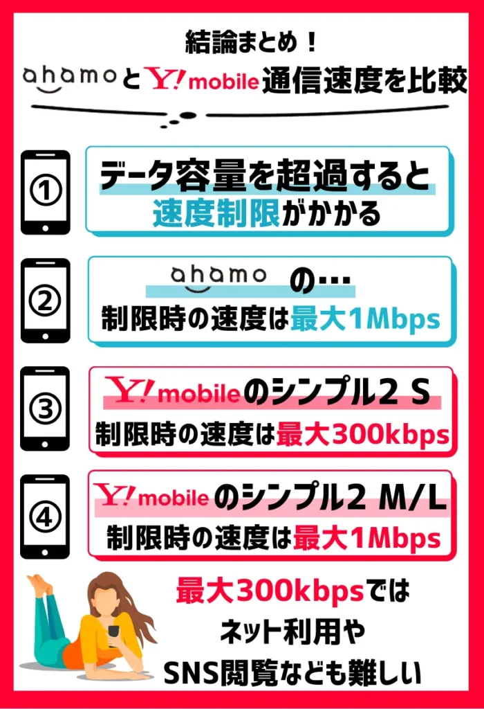 速度制限時の通信速度は「シンプルプランS」のみ最大300kbps