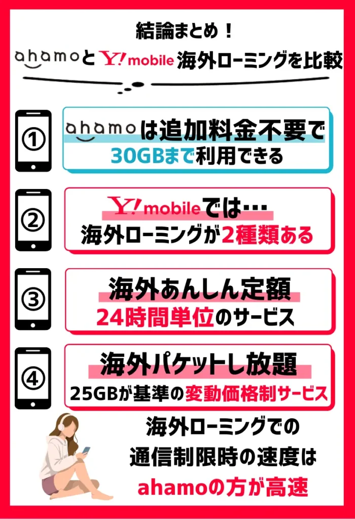 ahamoは無料、ワイモバイルは有料でのサービスとなる
