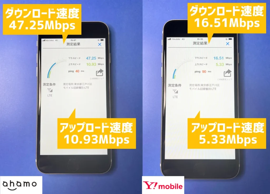 ahamoとワイモバイルの通信速度を比較してレビュー
