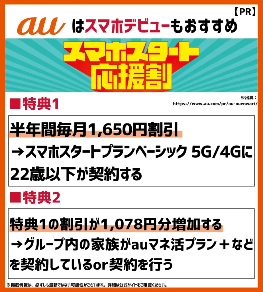 スマホスタート応援割｜22歳以下なら最大6ヶ月間も実質0円で利用できる
