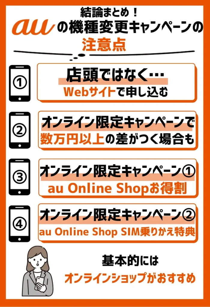 店頭よりWebサイトで申し込む|オンライン限定キャンペーンで数万円以上の差がつく