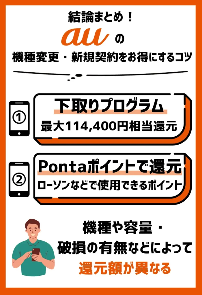 下取りプログラム｜使用中の機種を出すと、最大114,400円相当のPontaポイントが還元