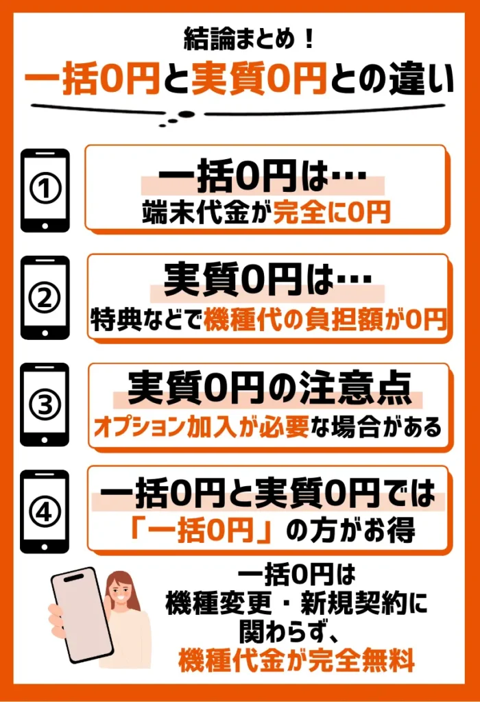 auの機種変更・新規契約で一括0円とは？実質0円との違いまとめ