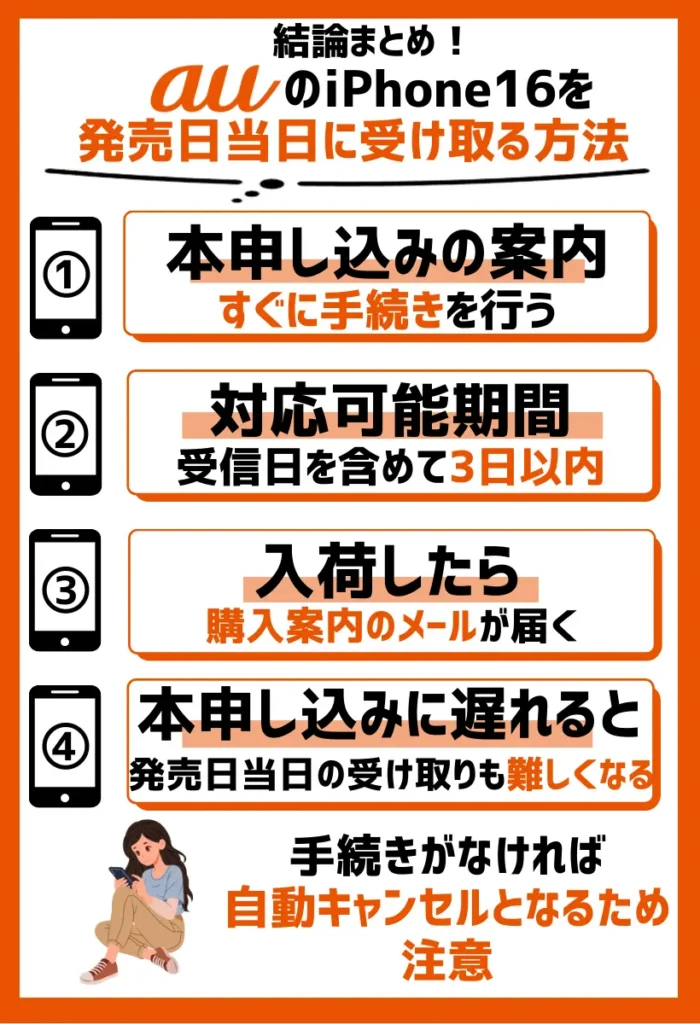 本申し込みの案内が来たらすぐに手続きを行う｜対応可能期間は受信日を含めて3日以内
