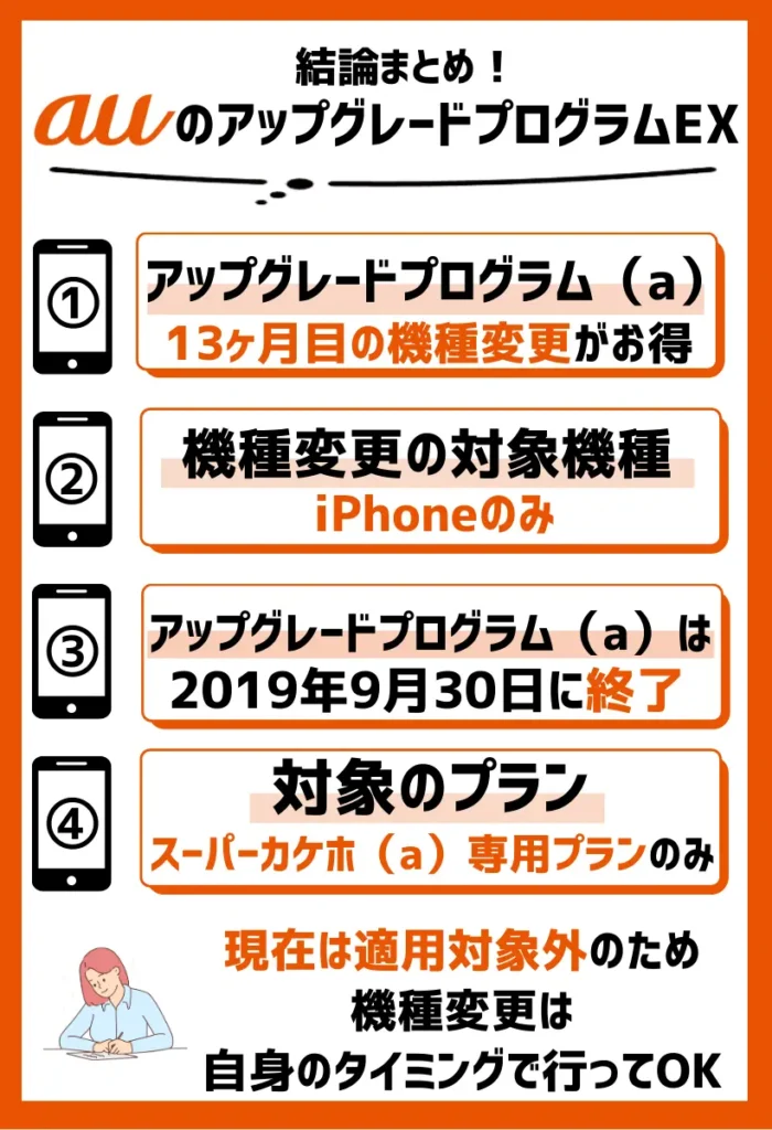「アップグレードプログラム（a）」は「アップグレードプログラムEX（a）」と同じ