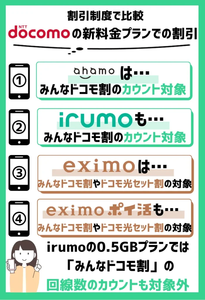 ドコモの新料金プランでの割引