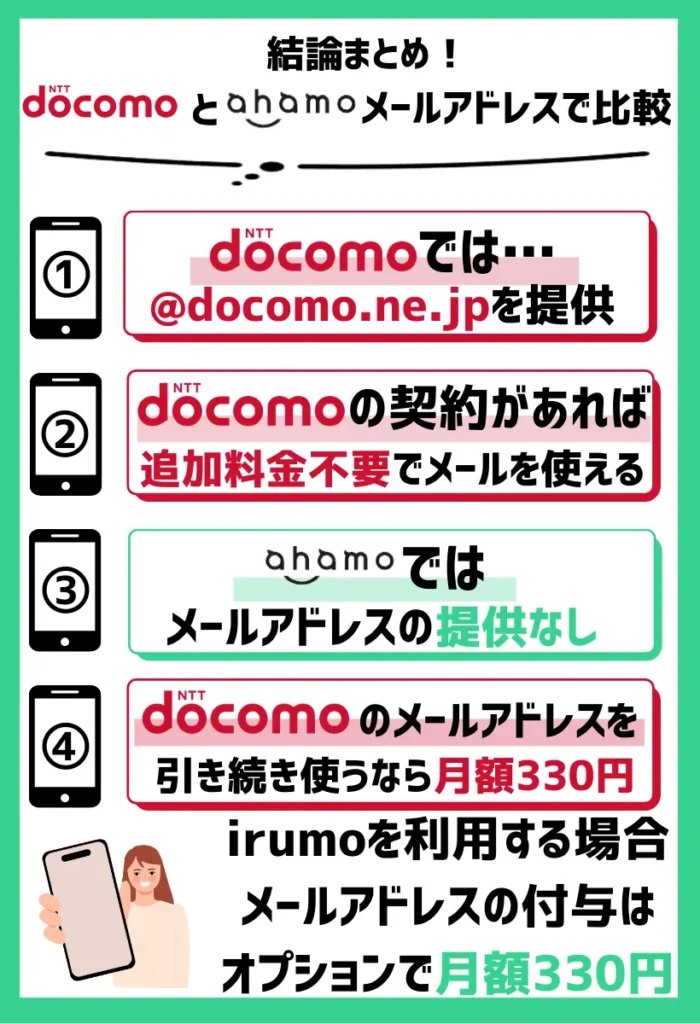 【メールアドレスで比較】ドコモはirumo以外はキャリアメールがもらえ、ahamoは提供なし