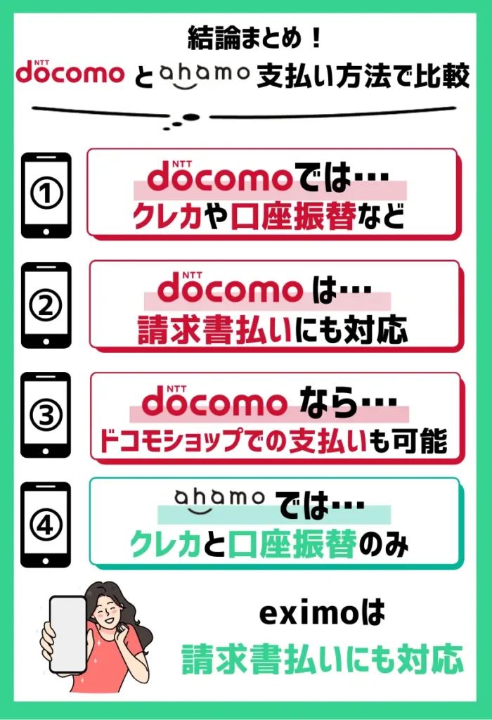 【支払い方法で比較】ドコモは個人以外なら請求書払いにも対応で、ahamoはクレジットカードと口座振替のみ