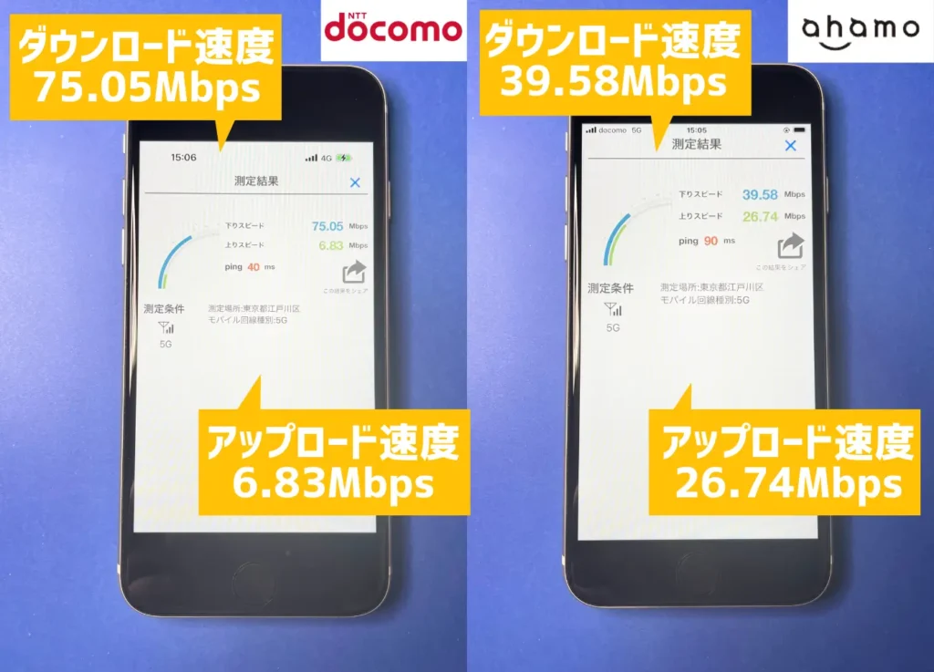ドコモとahamoの通信速度を比較してレビュー