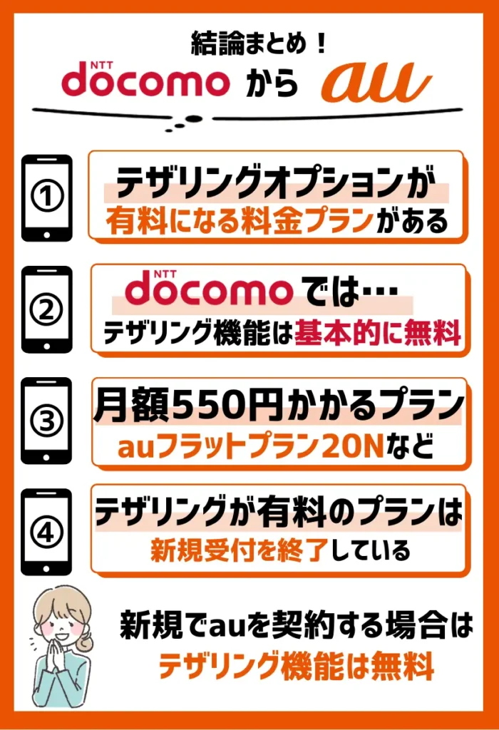 テザリングオプションが有料になる料金プランがある｜月額550円（税込）かかる