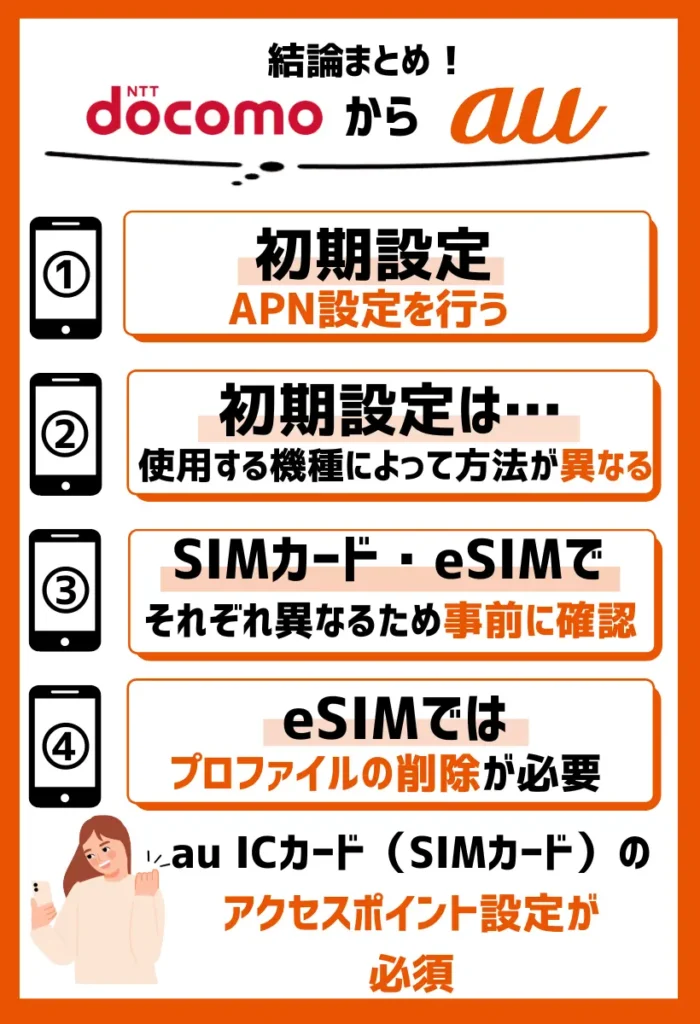 6. 初期設定（APN設定）を行う｜使用する機種によって方法が異なる