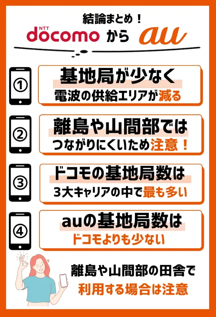 基地局が少なく電波の供給エリアが減る｜離島や山間部でつながりにくい