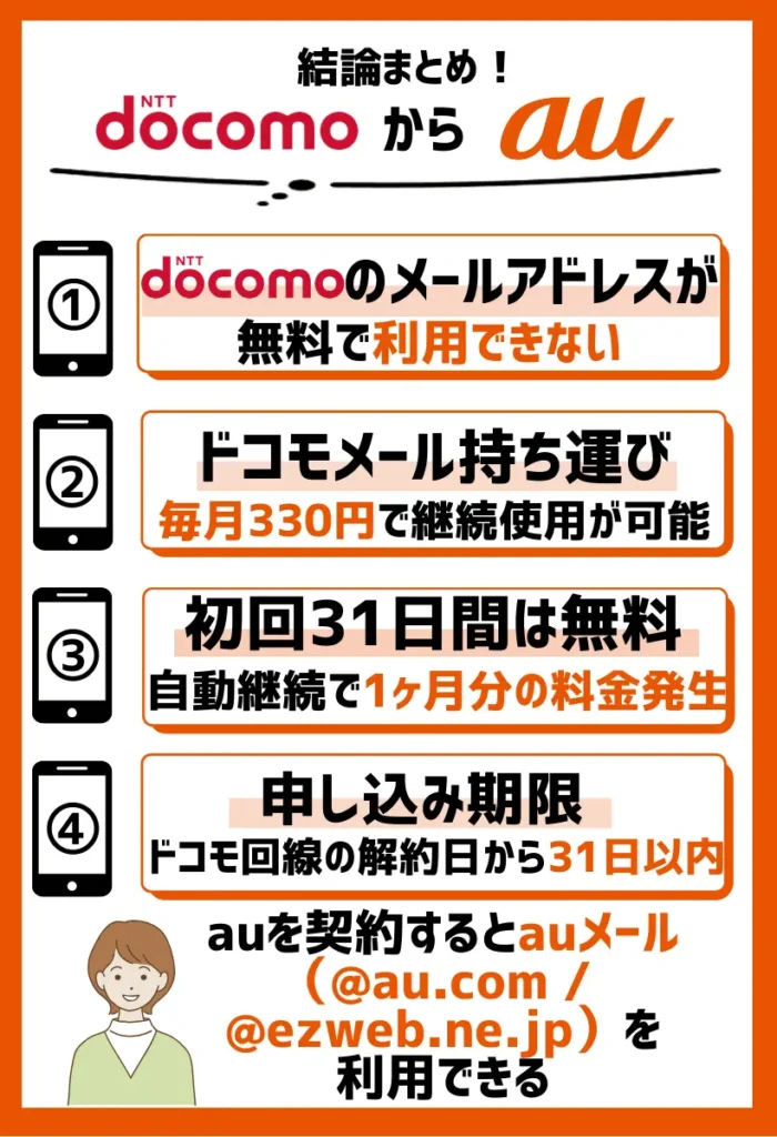 ドコモのメールアドレスが無料で利用できない｜月額使用料が330円（税込）かかる
