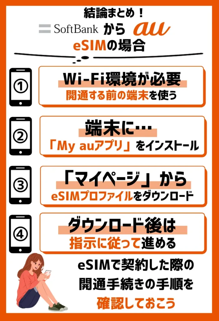 eSIMで契約した際の開通手続きの手順