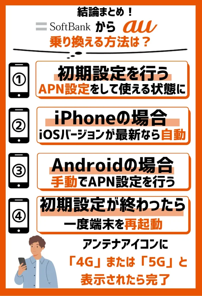 5. 初期設定を行う｜APN設定をして使える状態にする