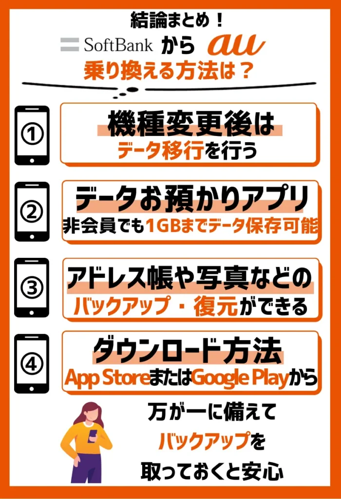 機種変更後はデータ移行を行う｜SDカードやアプリなどを使用すれば簡単にできる
