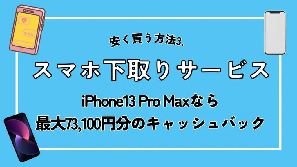 安く買う方法3. スマホ下取りサービス｜iPhone13 Pro Maxなら最大73,100円分のキャッシュバック
