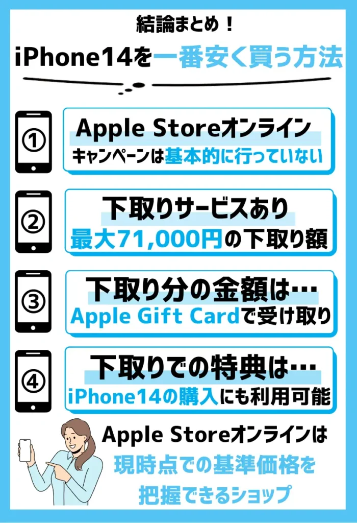 Apple Storeオンライン｜下取りサービスはあるがキャンペーンは基本的に行っていない
