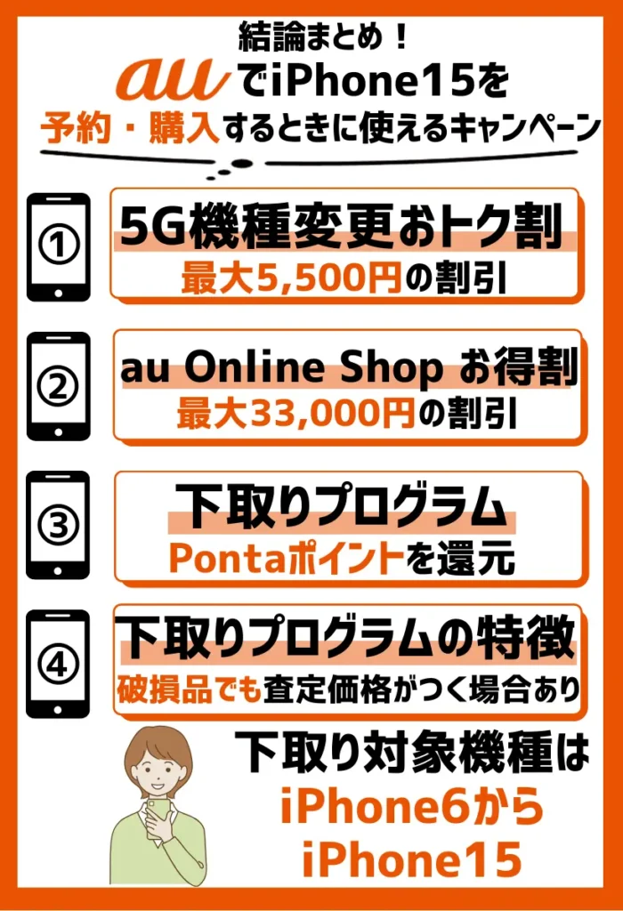 auでiPhone15を予約・購入するときに使えるキャンペーン
